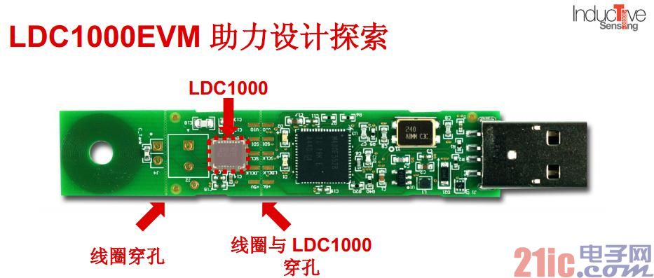 在TI还同步推出了包含 MSP430F5528 微处理器 (MCU) 在内的 LDC1000EVM评估板