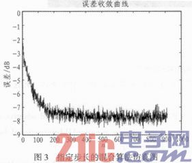 基于FPGA的自适应均衡器的研究与设计