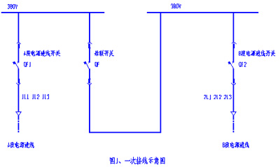 一次接线图