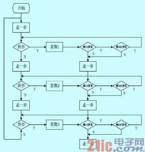 ic72 传感控制