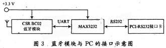 蓝牙模块与PC的接口示意图