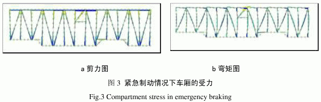 绗架式汽车半挂运输车车厢有限元模拟