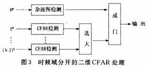 二维CFAR