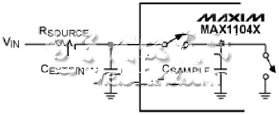 MAX11046系列器件输入电路