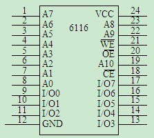 6116的管脚与EPROM 2716管脚兼容