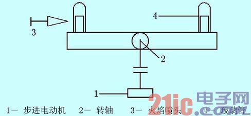 ic72 传感控制