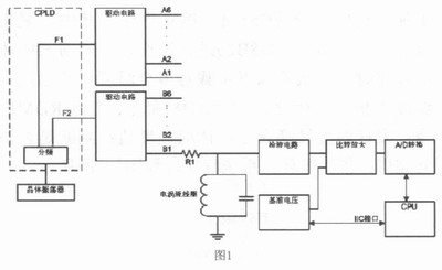 电涡流式钞票厚度检测传感器设计