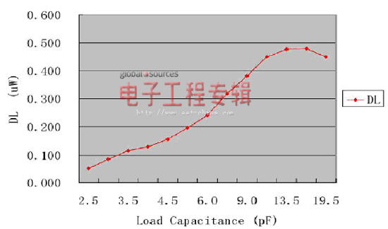 石英晶体振荡线路误差来源及其回路分析（电子工程专辑）