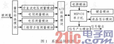 基于MSP430的高精度低功耗数字多功能表设计