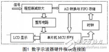 数字示波器硬件模块连接图