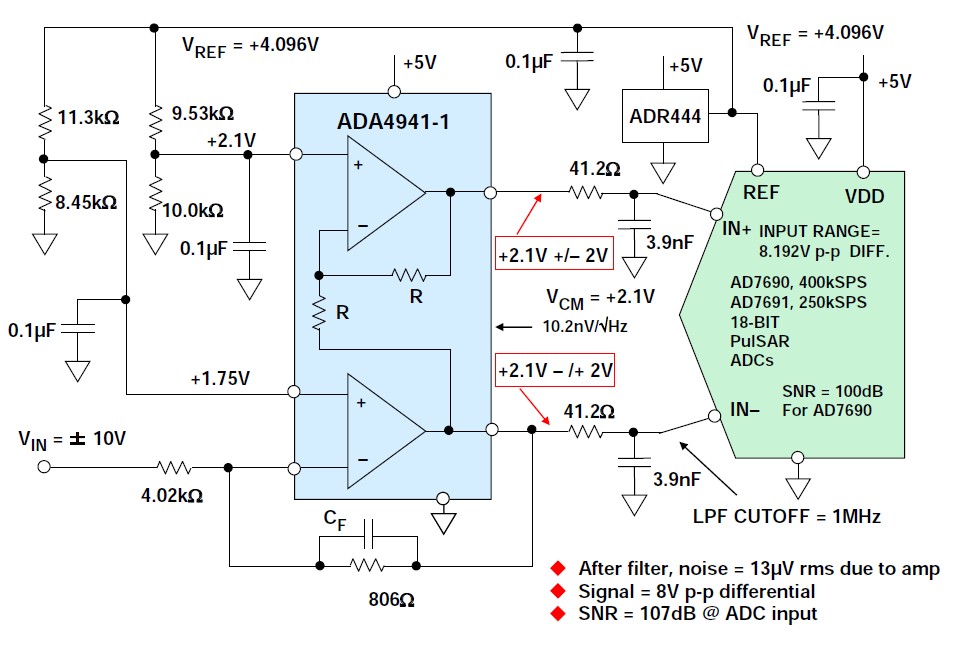 图3:在+5V应用中ADA4941-1驱动AD7690 18位PulSAR? ADC