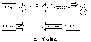 系统框图