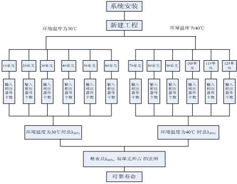 电表6