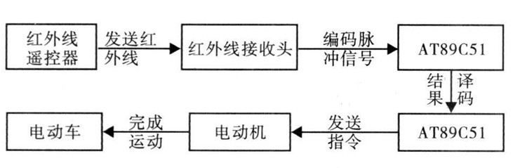 图1   原理流程图