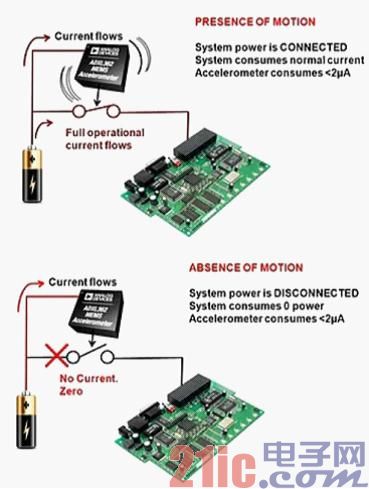 图4. 采用ADXL362的低功耗MEMS加速度计解决方案.jpg