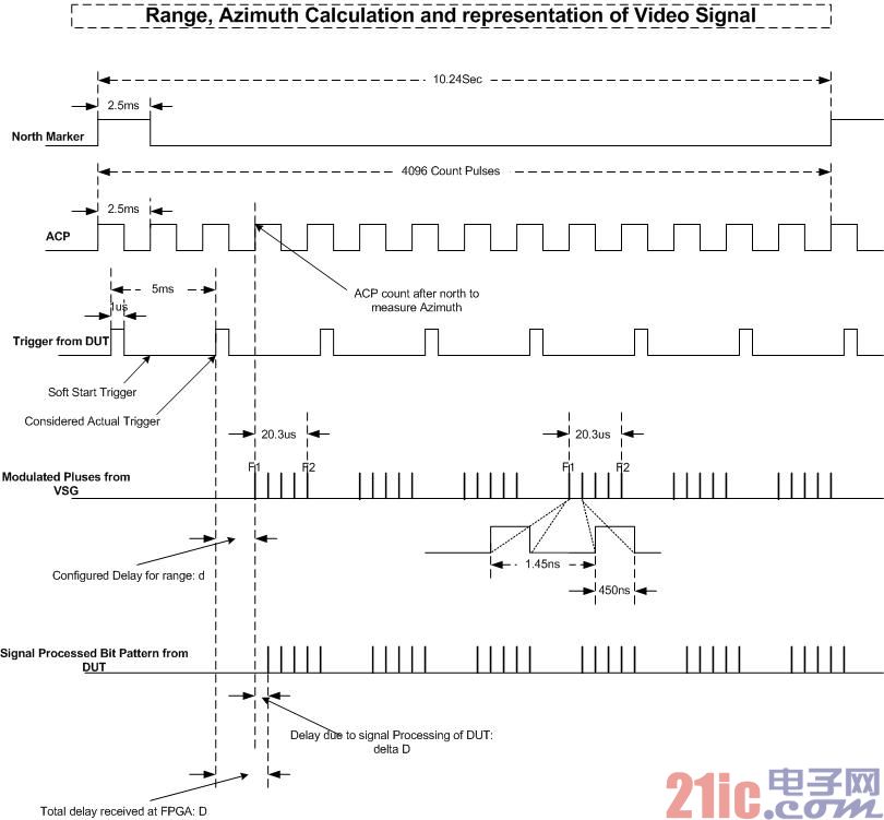 基于PXI模块化仪器和LabVIEW软件