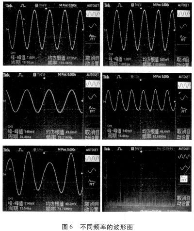 图6 不同频率的波形图