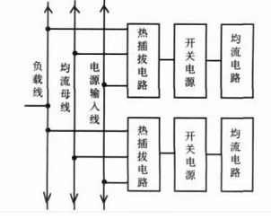 由两块电源模块组成电源系统