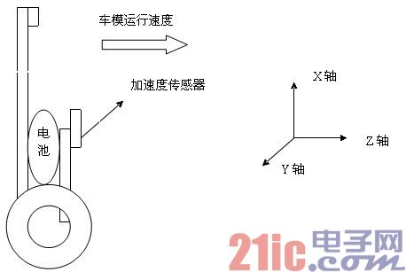 图三 直立行走车模安装示意图