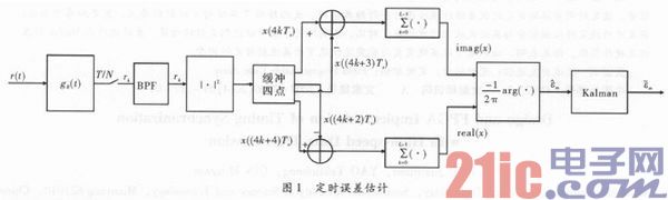 高速数传中定时同步设计与FPGA实现