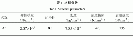 绗架式汽车半挂运输车车厢有限元模拟