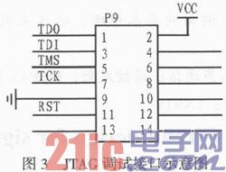 基于MSP430F169的水声遥控发射系统设计