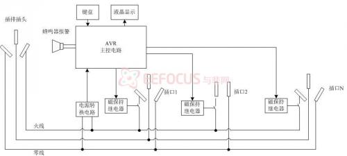 图1 系统架构.