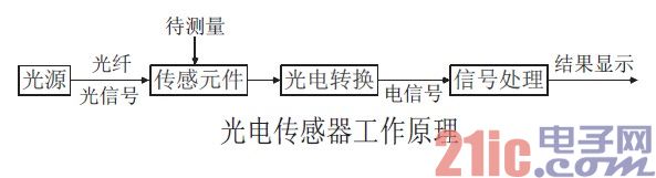 光电传感器工作原理