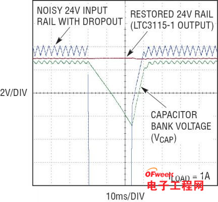 冷车发动也可实现无缝转换的汽车电源解决方案