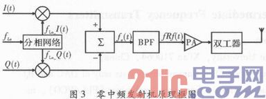 零中频发射机设计与实现