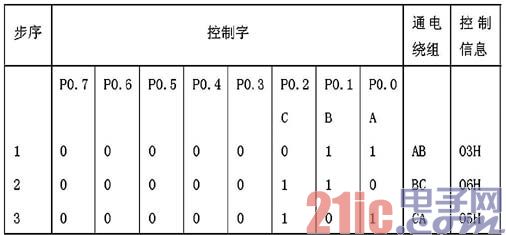 ic72 传感控制