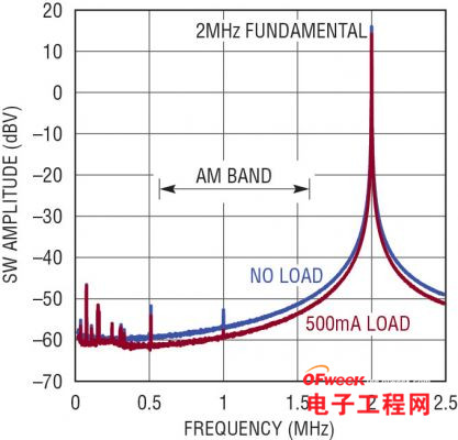 冷车发动也可实现无缝转换的汽车电源解决方案