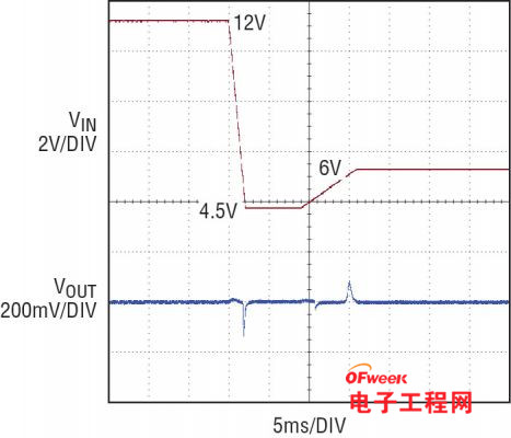 冷车发动也可实现无缝转换的汽车电源解决方案