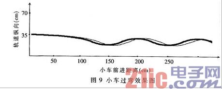 小车过弯效果图