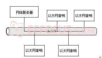 图2系统模型图