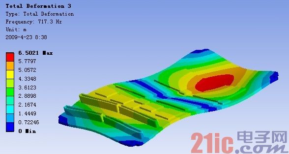 PCB 组件第3 阶振型（FEA）