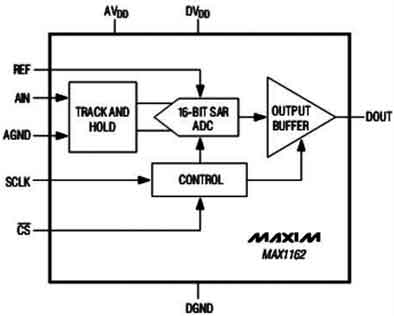 MAX1162内部结构图