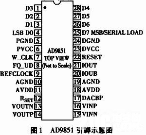 图1 AD9851引脚示意图