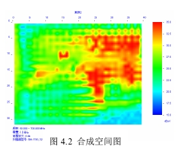 图2：合成空间图。