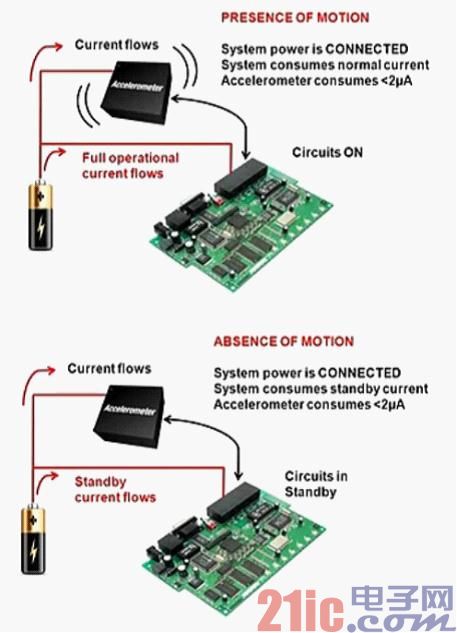 图3. 传统的MEMS加速度计解决方案.jpg