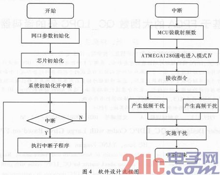 一种宽频信号阻断设备的设计和实现