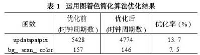 运用图着色简化算法优化结构