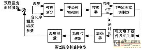 温度控制模型