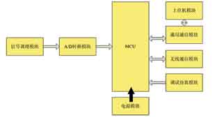 系统原理框架图