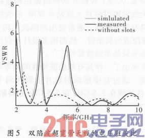 一种双陷波超宽带单极子天线的设计