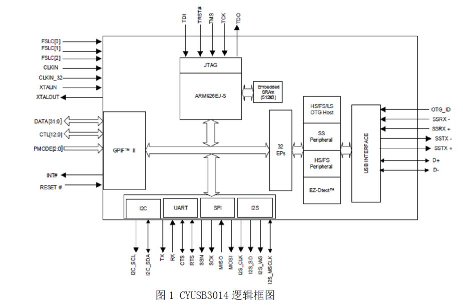 逻辑图