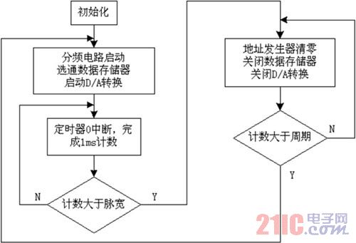 软件流程图 