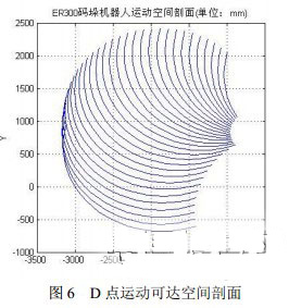 理论运动可达空间剖面