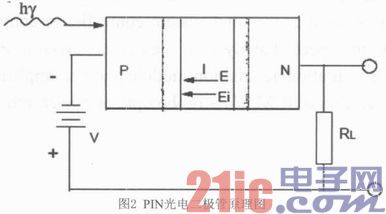 多功能数字光功率计的设计