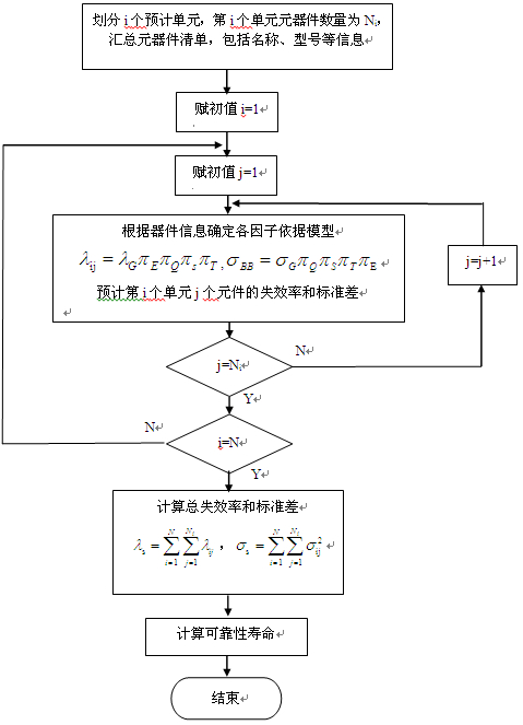 电表1